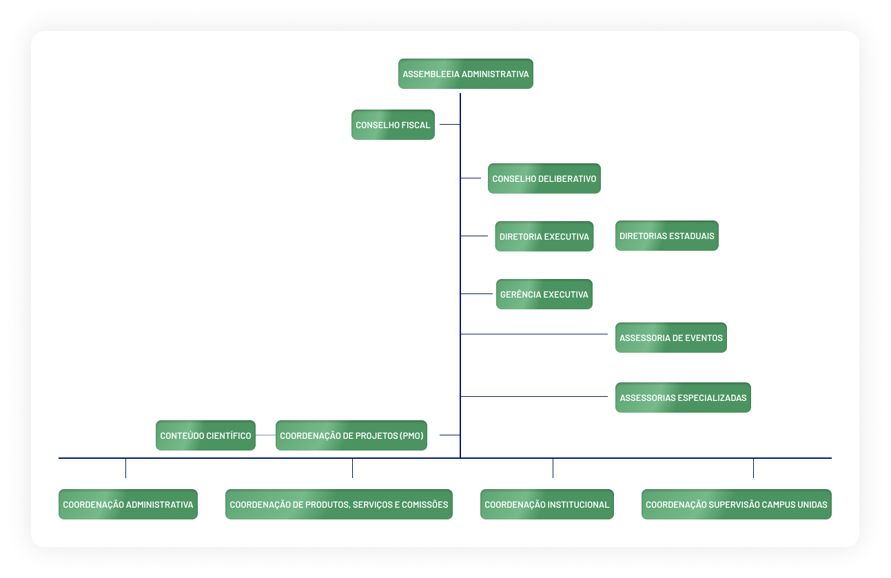 Organograma Institucional